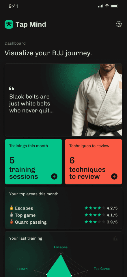 Dashboard Mobile View